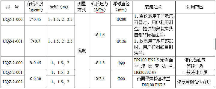 參數(shù)內(nèi)容.jpg