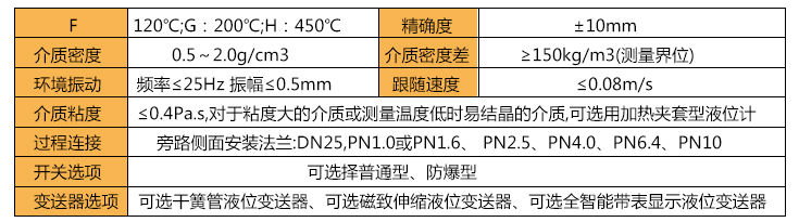 pp材質(zhì)磁翻板水位標(biāo)尺工作溫度