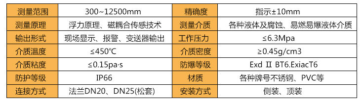 pp材質(zhì)磁翻板水位標(biāo)尺技術(shù)參數(shù)