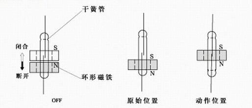 浮球液位開(kāi)關(guān)接線圖