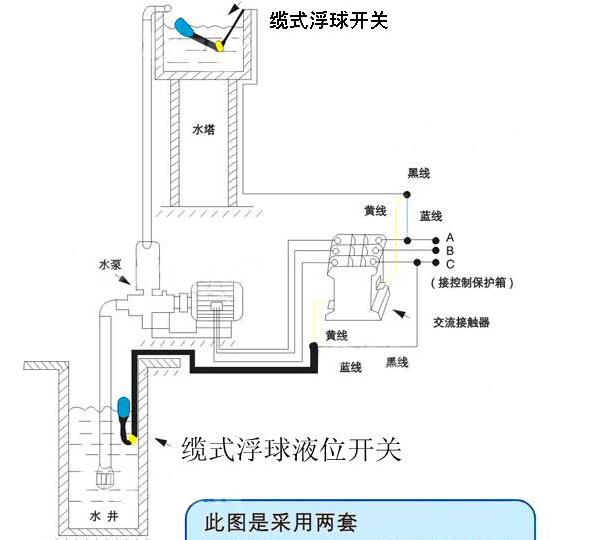 浮球液位開(kāi)關(guān)接線圖